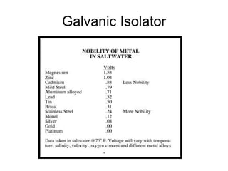 Galvanic Isolator 