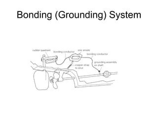 Bonding (Grounding) System 