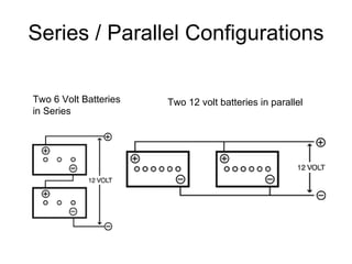 Series / Parallel Configurations Two 6 Volt Batteries in Series Two 12 volt batteries in parallel 