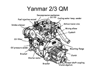 Yanmar 2/3 QM 