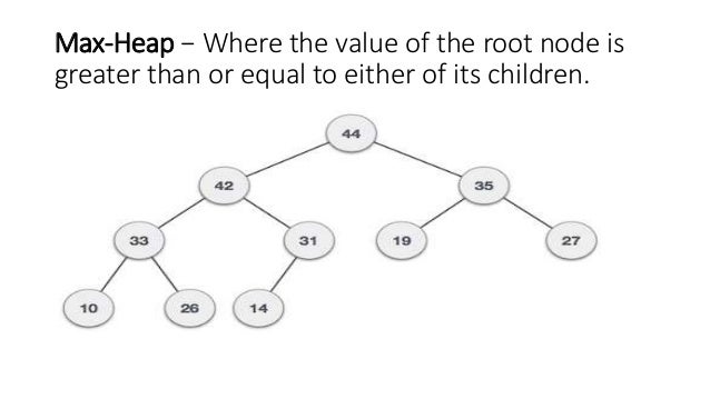 DataStructure Concepts-HEAP,HASH,Graph