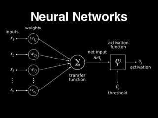 Neural Networks
 