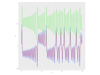 IBM Middle East Data Science Connect 2016 - Doha, Qatar