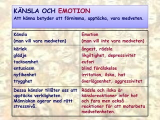 KÄNSLA OCH  EMOTION Att känna betyder att förnimma, upptäcka, vara medveten.  Känsla  (man vill vara medveten)   Emotion  (man vill inte vara medveten)   kärlek glädje tacksamhet entusiasm nyfikenhet trygghet   ångest, rädsla likgiltighet, depressivitet eufori blind förälskelse irritation, ilska, hat överlägsenhet, aggressivitet   Dessa känslor tillåter oss att upptäcka verkligheten. Människan agerar med rätt stressnivå.   Rädsla och ilska är känsloreaktioner inför hot och fara men också reaktioner för att motarbeta medvetenheten.   