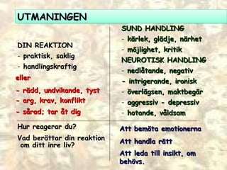 DIN REAKTION  praktisk, saklig handlingskraftig SUND HANDLING kärlek, glädje, närhet möjlighet, kritik NEUROTISK HANDLING nedl åtande, negativ - intrigerande, ironisk överlägsen, maktbegär aggressiv - depressiv hotande, våldsam Hur reagerar du?   Vad ber ättar din reaktion  om ditt inre liv? Att bemöta emotionerna Att handla rätt Att leda till insikt, om behövs.   UTMANINGEN eller  - rädd, undvikande, tyst - arg, krav, konflikt - sårad; tar åt dig 