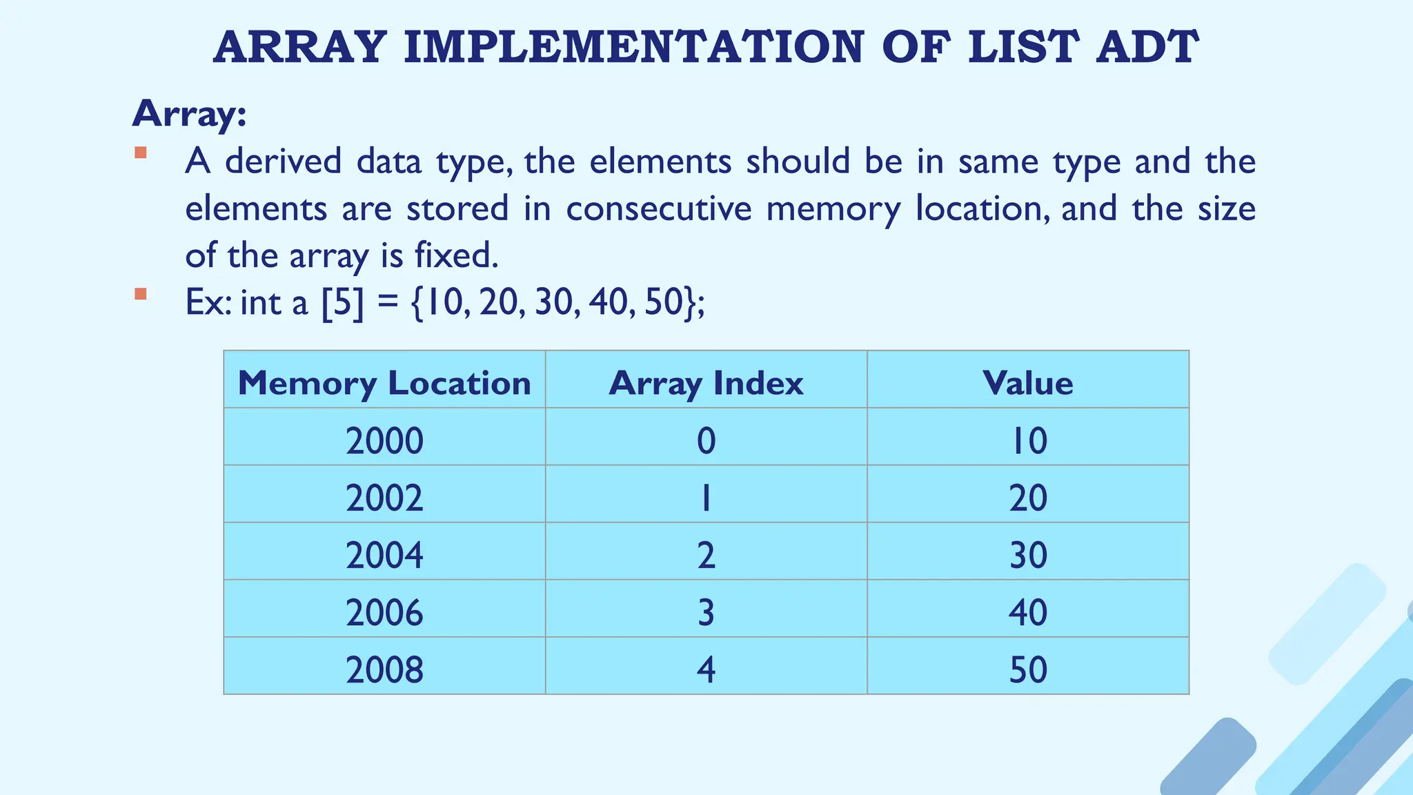 ARRAY IMPLEMENTATION OF LIST ADT
Array:
 A derived data type, the elements should be in same type and the
elements are stored in consecutive memory location, and the size
of the array is fixed.
 Ex: int a [5] = {10, 20, 30, 40, 50};
Memory Location Array Index Value
2000 0 10
2002 1 20
2004 2 30
2006 3 40
2008 4 50
 