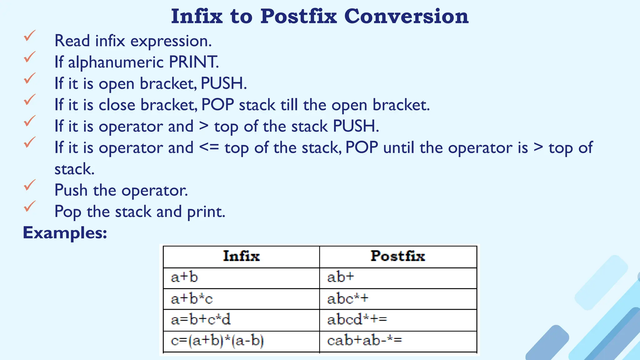 Infix to Postfix Conversion
 Read infix expression.
 If alphanumeric PRINT.
 If it is open bracket, PUSH.
 If it is close bracket, POP stack till the open bracket.
 If it is operator and > top of the stack PUSH.
 If it is operator and <= top of the stack, POP until the operator is > top of
stack.
 Push the operator.
 Pop the stack and print.
Examples:
 