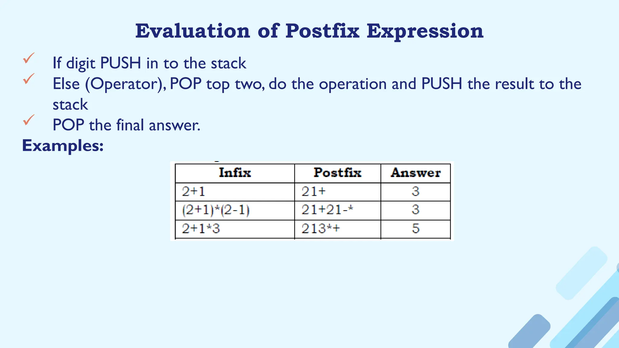 Evaluation of Postfix Expression
 If digit PUSH in to the stack
 Else (Operator), POP top two, do the operation and PUSH the result to the
stack
 POP the final answer.
Examples:
 