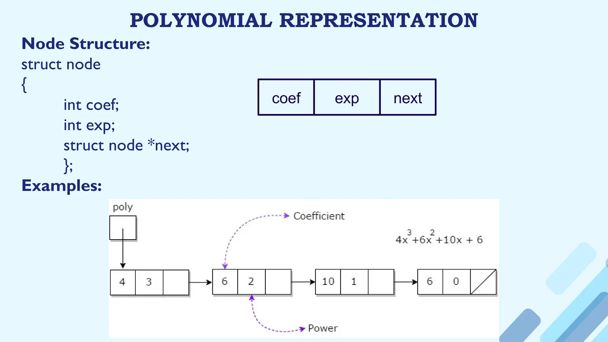 POLYNOMIAL REPRESENTATION
Node Structure:
struct node
{
int coef;
int exp;
struct node *next;
};
Examples:
coef next
exp
 