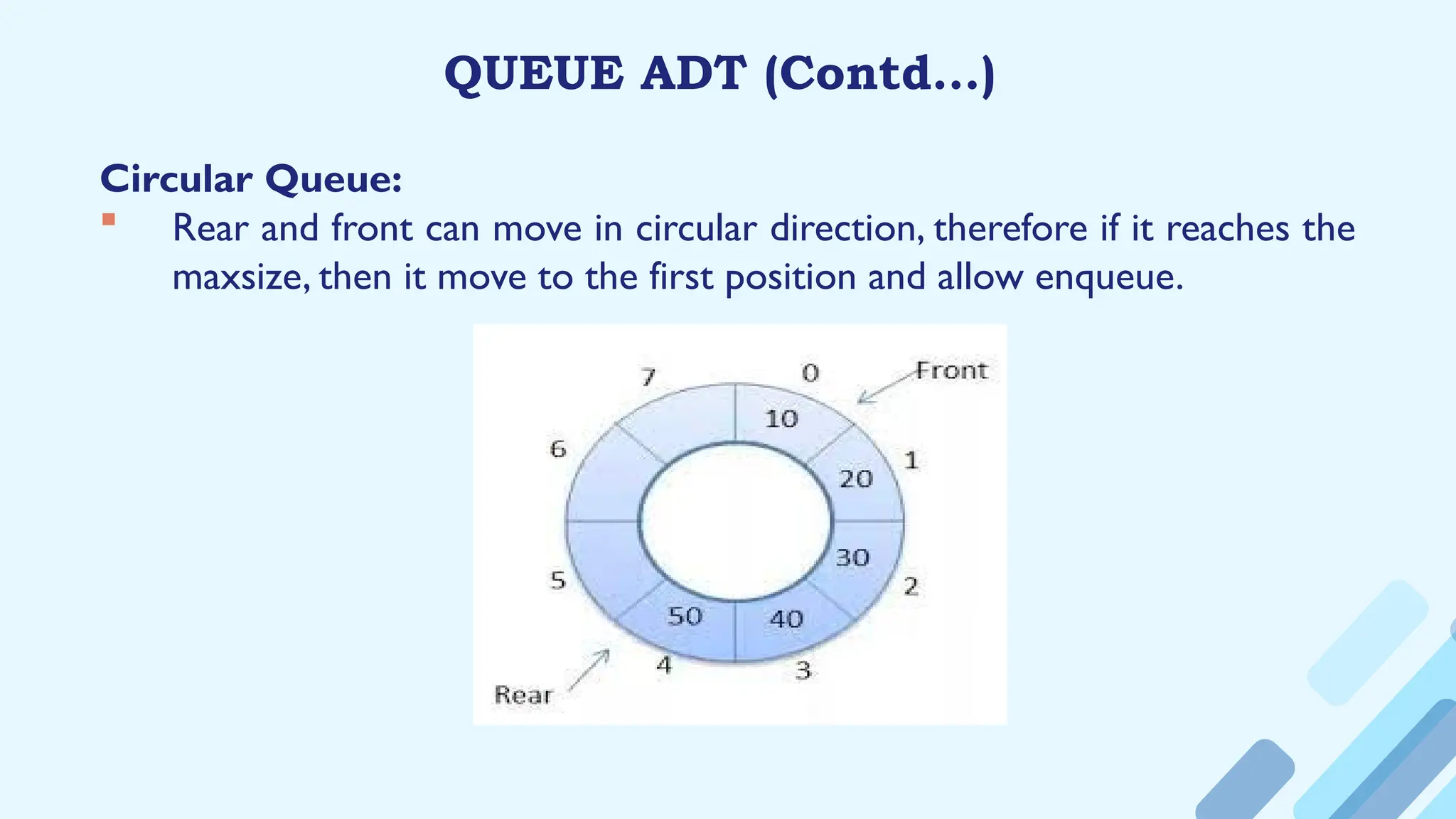 QUEUE ADT (Contd…)
Circular Queue:
 Rear and front can move in circular direction, therefore if it reaches the
maxsize, then it move to the first position and allow enqueue.
 