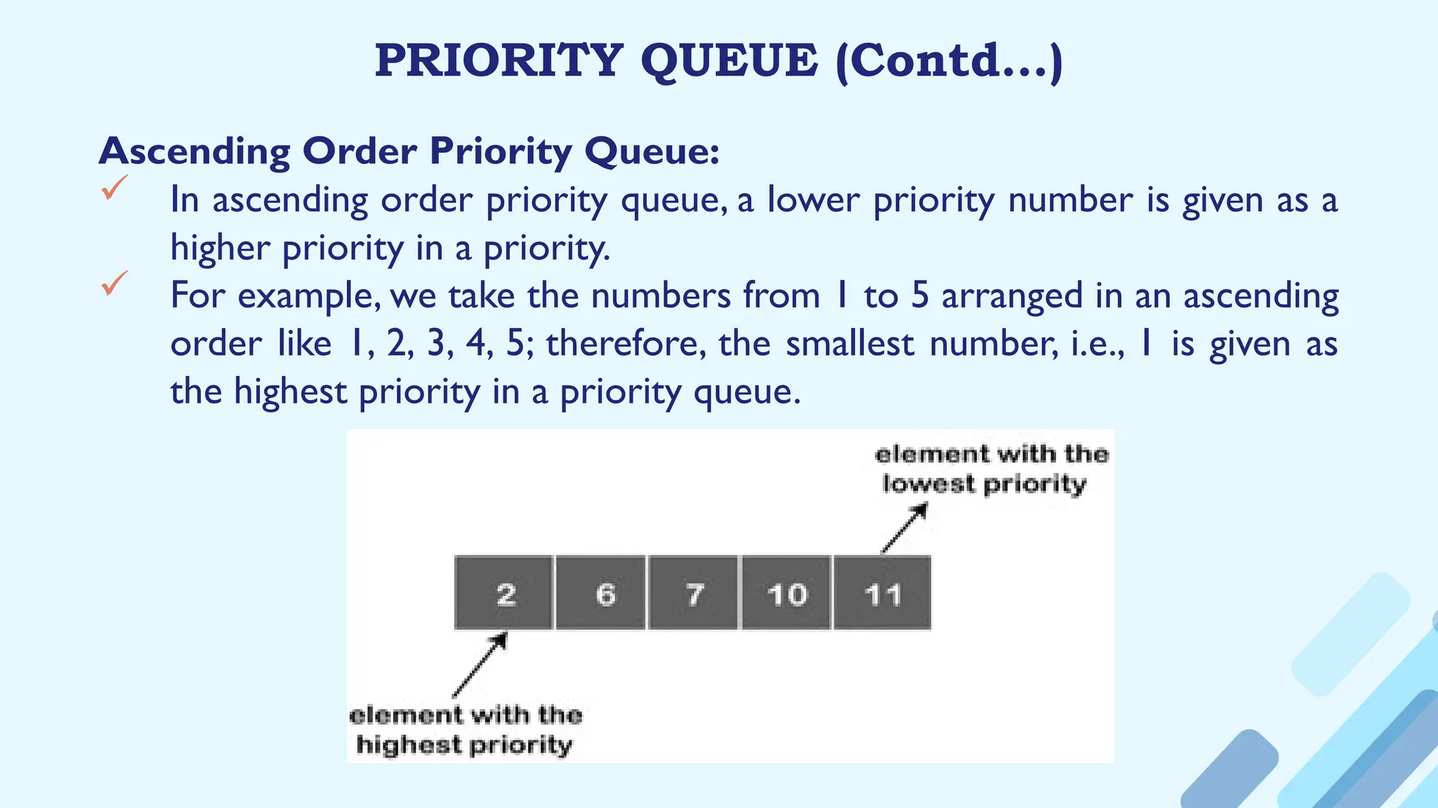 PRIORITY QUEUE (Contd…)
Ascending Order Priority Queue:
 In ascending order priority queue, a lower priority number is given as a
higher priority in a priority.
 For example, we take the numbers from 1 to 5 arranged in an ascending
order like 1, 2, 3, 4, 5; therefore, the smallest number, i.e., 1 is given as
the highest priority in a priority queue.
 