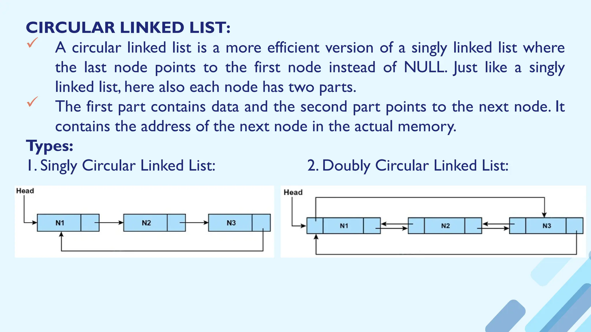 CIRCULAR LINKED LIST:
 A circular linked list is a more efficient version of a singly linked list where
the last node points to the first node instead of NULL. Just like a singly
linked list, here also each node has two parts.
 The first part contains data and the second part points to the next node. It
contains the address of the next node in the actual memory.
Types:
1. Singly Circular Linked List: 2. Doubly Circular Linked List:
 