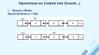c) Search a Node:
Search by Vertex (v = 20):
Operations on Linked List (Contd…)
 