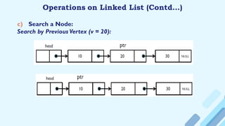 c) Search a Node:
Search by Previous Vertex (v = 20):
Operations on Linked List (Contd…)
 