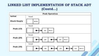 LINKED LIST IMPLEMENTATION OF STACK ADT
(Contd…)
 