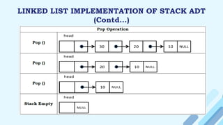 LINKED LIST IMPLEMENTATION OF STACK ADT
(Contd…)
 