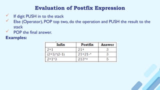 Evaluation of Postfix Expression
 If digit PUSH in to the stack
 Else (Operator), POP top two, do the operation and PUSH the result to the
stack
 POP the final answer.
Examples:
 