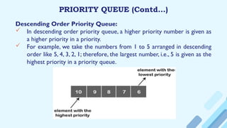 PRIORITY QUEUE (Contd…)
Descending Order Priority Queue:
 In descending order priority queue, a higher priority number is given as
a higher priority in a priority.
 For example, we take the numbers from 1 to 5 arranged in descending
order like 5, 4, 3, 2, 1; therefore, the largest number, i.e., 5 is given as the
highest priority in a priority queue.
 