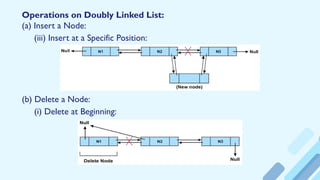 Operations on Doubly Linked List:
(a) Insert a Node:
(iii) Insert at a Specific Position:
(b) Delete a Node:
(i) Delete at Beginning:
 