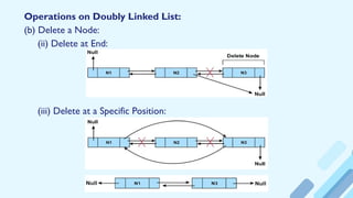 Operations on Doubly Linked List:
(b) Delete a Node:
(ii) Delete at End:
(iii) Delete at a Specific Position:
 