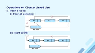 Operations on Circular Linked List:
(a) Insert a Node:
(i) Insert at Beginning:
(ii) Insert at End:
 