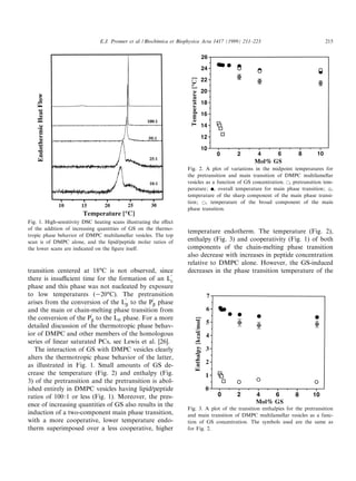 E.J. Prenner et al. / Biochimica et Biophysica Acta 1417 (1999) 211^223                            215




                                                                      Fig. 2. A plot of variations in the midpoint temperatures for
                                                                      the pretransition and main transition of DMPC multilamellar
                                                                      vesicles as a function of GS concentration. E, pretransition tem-
                                                                      perature; b, overall temperature for main phase transition; k,
                                                                      temperature of the sharp component of the main phase transi-
                                                                      tion; a, temperature of the broad component of the main
                                                                      phase transition.

Fig. 1. High-sensitivity DSC heating scans illustrating the e¡ect
of the addition of increasing quantities of GS on the thermo-
                                                                      temperature endotherm. The temperature (Fig. 2),
tropic phase behavior of DMPC multilamellar vesicles. The top
scan is of DMPC alone, and the lipid/peptide molar ratios of          enthalpy (Fig. 3) and cooperativity (Fig. 1) of both
the lower scans are indicated on the ¢gure itself.                    components of the chain-melting phase transition
                                                                      also decrease with increases in peptide concentration
                                                                      relative to DMPC alone. However, the GS-induced
transition centered at 18³C is not observed, since                    decreases in the phase transition temperature of the
                                                       H
there is insu¤cient time for the formation of an Lc
phase and this phase was not nucleated by exposure
to low temperatures (320³C). The pretransition
                                    H          H
arises from the conversion of the LL to the PL phase
and the main or chain-melting phase transition from
                         H
the conversion of the PL to the LK phase. For a more
detailed discussion of the thermotropic phase behav-
ior of DMPC and other members of the homologous
series of linear saturated PCs, see Lewis et al. [26].
   The interaction of GS with DMPC vesicles clearly
alters the thermotropic phase behavior of the latter,
as illustrated in Fig. 1. Small amounts of GS de-
crease the temperature (Fig. 2) and enthalpy (Fig.
3) of the pretransition and the pretransition is abol-
ished entirely in DMPC vesicles having lipid/peptide
ratios of 100:1 or less (Fig. 1). Moreover, the pres-
ence of increasing quantities of GS also results in the
                                                                      Fig. 3. A plot of the transition enthalpies for the pretransition
induction of a two-component main phase transition,                   and main transition of DMPC multilamellar vesicles as a func-
with a more cooperative, lower temperature endo-                      tion of GS concentration. The symbols used are the same as
therm superimposed over a less cooperative, higher                    for Fig. 2.
 