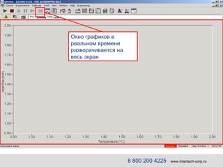 8 800 200 4225   www.intertech-corp.ru Окно графиков в реальном времени разворачивается на весь экран 