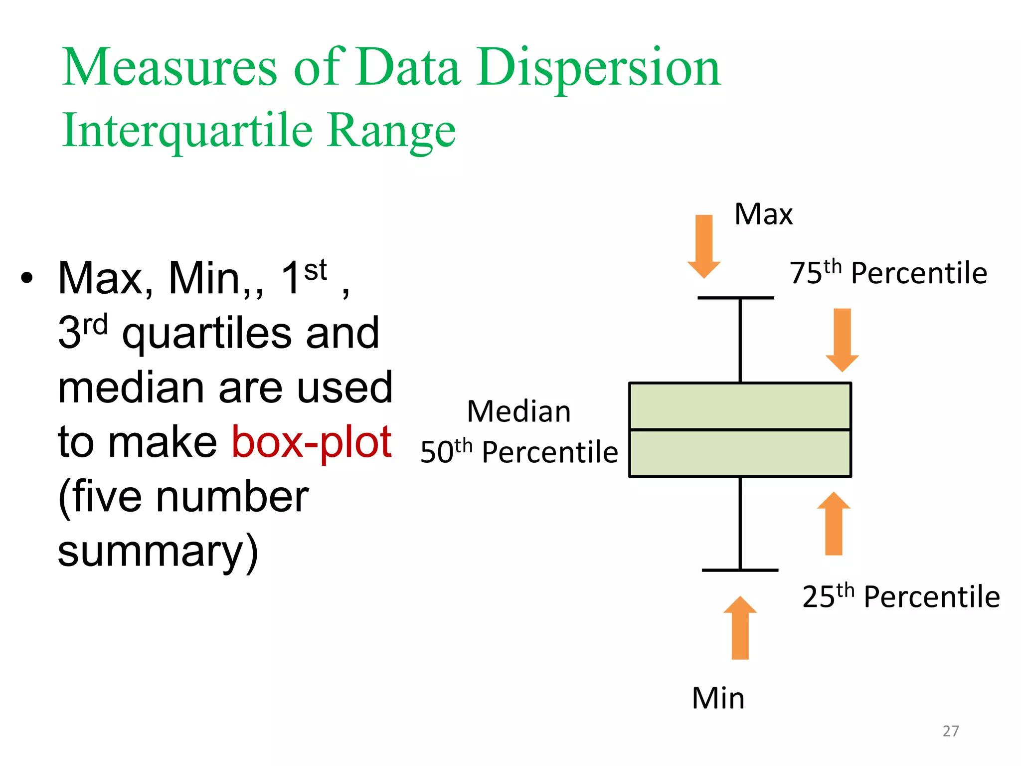 Measures of Data Dispersion
Interquartile Range
Max

• Max, Min,, 1st ,
3rd quartiles and
median are used
to make box-plot
(five number
summary)

75th Percentile

Median
50th Percentile

25th Percentile
Min
27

 