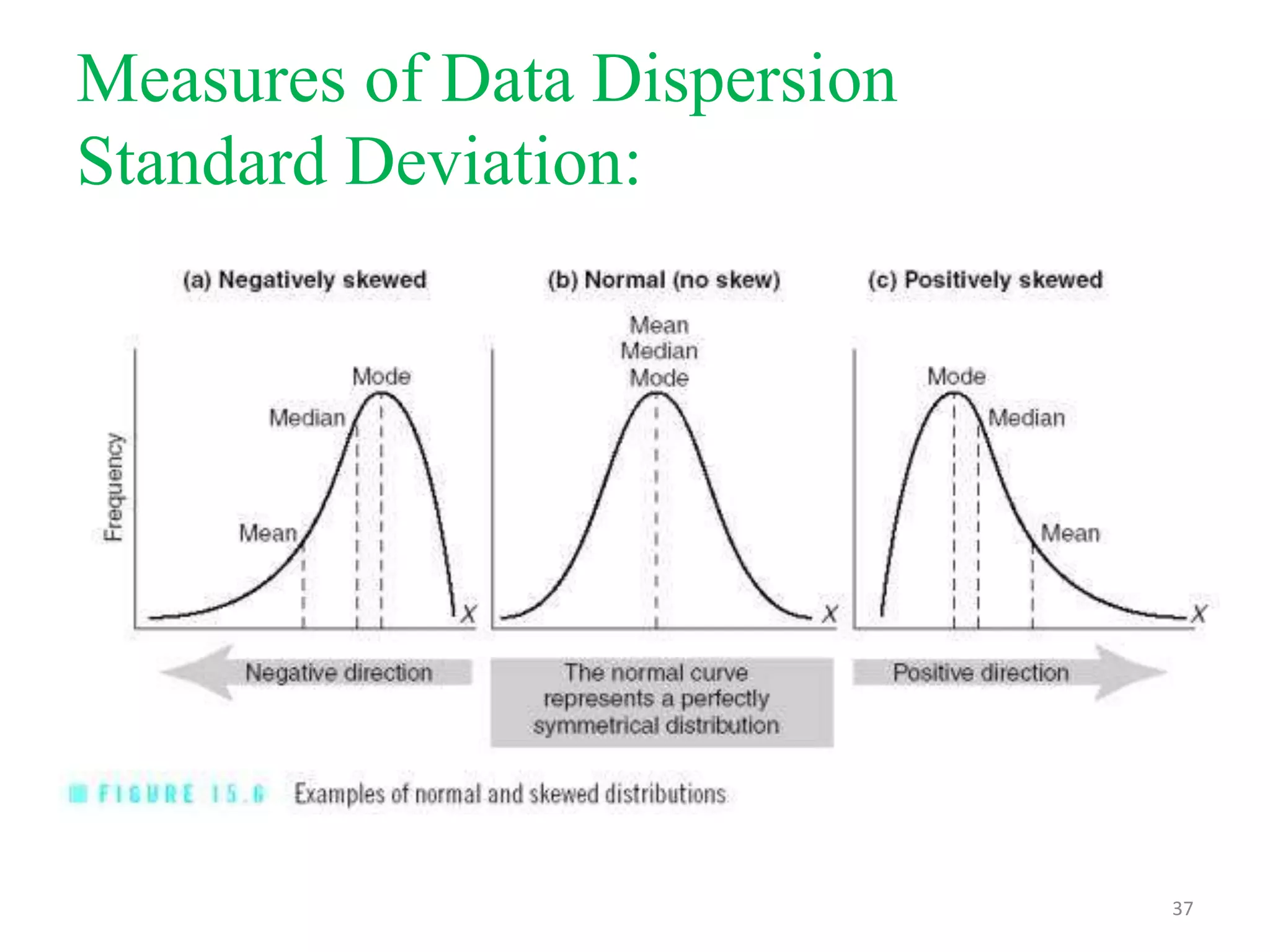 Measures of Data Dispersion
Standard Deviation:

37

 