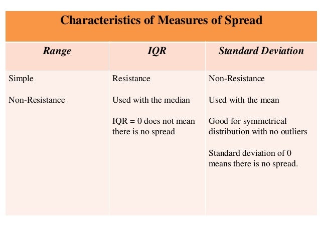 What Does It Mean If A Statistic Is Resistant Dscriptive statistics