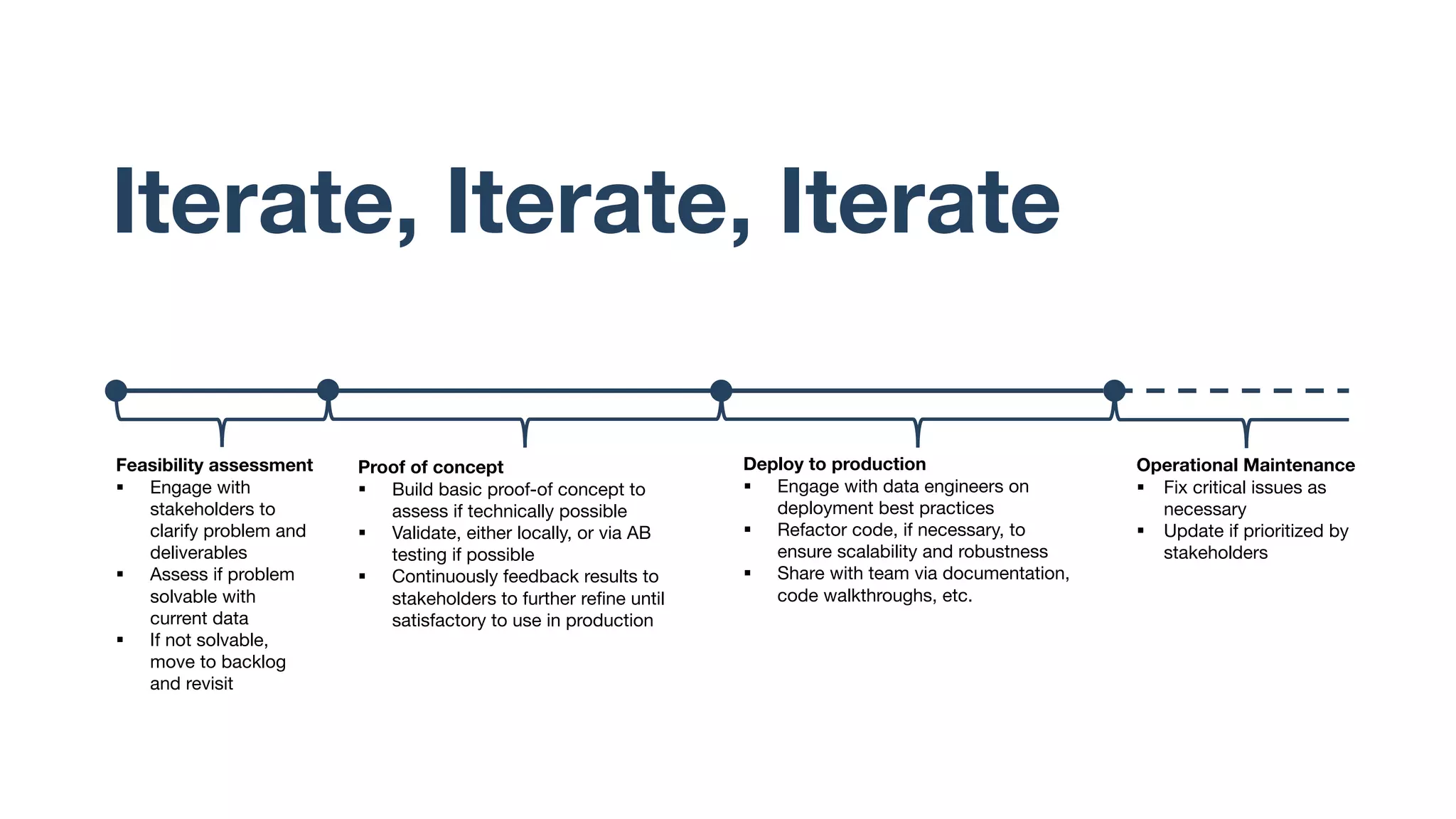 Iterate, Iterate, Iterate
Feasibility assessment
§ Engage with
stakeholders to
clarify problem and
deliverables
§ Assess if problem
solvable with
current data
§ If not solvable,
move to backlog
and revisit
Proof of concept
§ Build basic proof-of concept to
assess if technically possible
§ Validate, either locally, or via AB
testing if possible
§ Continuously feedback results to
stakeholders to further refine until
satisfactory to use in production
Deploy to production
§ Engage with data engineers on
deployment best practices
§ Refactor code, if necessary, to
ensure scalability and robustness
§ Share with team via documentation,
code walkthroughs, etc.
Operational Maintenance
§ Fix critical issues as
necessary
§ Update if prioritized by
stakeholders
 