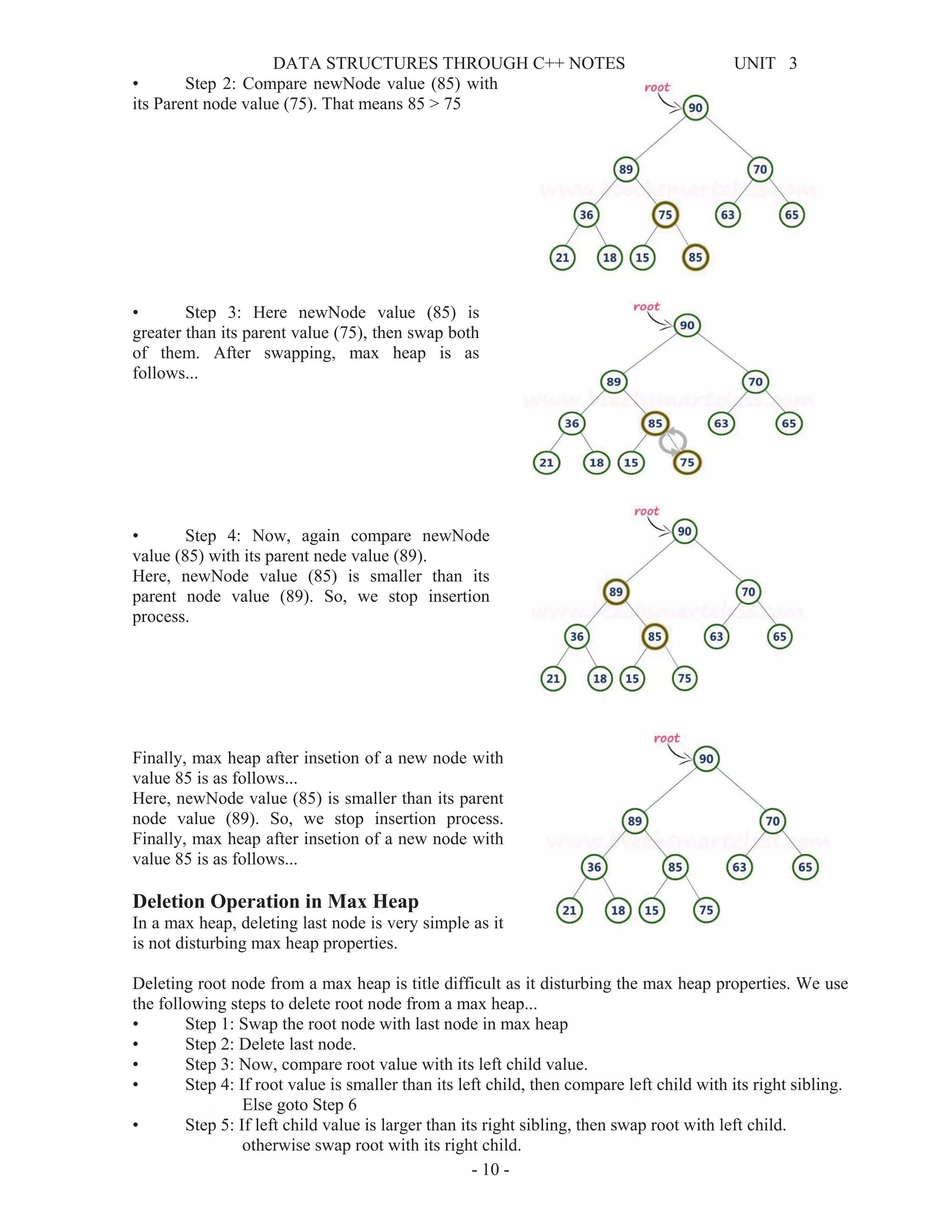 DATA STRUCTURES THROUGH C++ NOTES UNIT 3
- 10 -
• Step 2: Compare newNode value (85) with
its Parent node value (75). That means 85 > 75
• Step 3: Here newNode value (85) is
greater than its parent value (75), then swap both
of them. After swapping, max heap is as
follows...
• Step 4: Now, again compare newNode
value (85) with its parent nede value (89).
Here, newNode value (85) is smaller than its
parent node value (89). So, we stop insertion
process.
Finally, max heap after insetion of a new node with
value 85 is as follows...
Here, newNode value (85) is smaller than its parent
node value (89). So, we stop insertion process.
Finally, max heap after insetion of a new node with
value 85 is as follows...
Deletion Operation in Max Heap
In a max heap, deleting last node is very simple as it
is not disturbing max heap properties.
Deleting root node from a max heap is title difficult as it disturbing the max heap properties. We use
the following steps to delete root node from a max heap...
• Step 1: Swap the root node with last node in max heap
• Step 2: Delete last node.
• Step 3: Now, compare root value with its left child value.
• Step 4: If root value is smaller than its left child, then compare left child with its right sibling.
Else goto Step 6
• Step 5: If left child value is larger than its right sibling, then swap root with left child.
otherwise swap root with its right child.
 