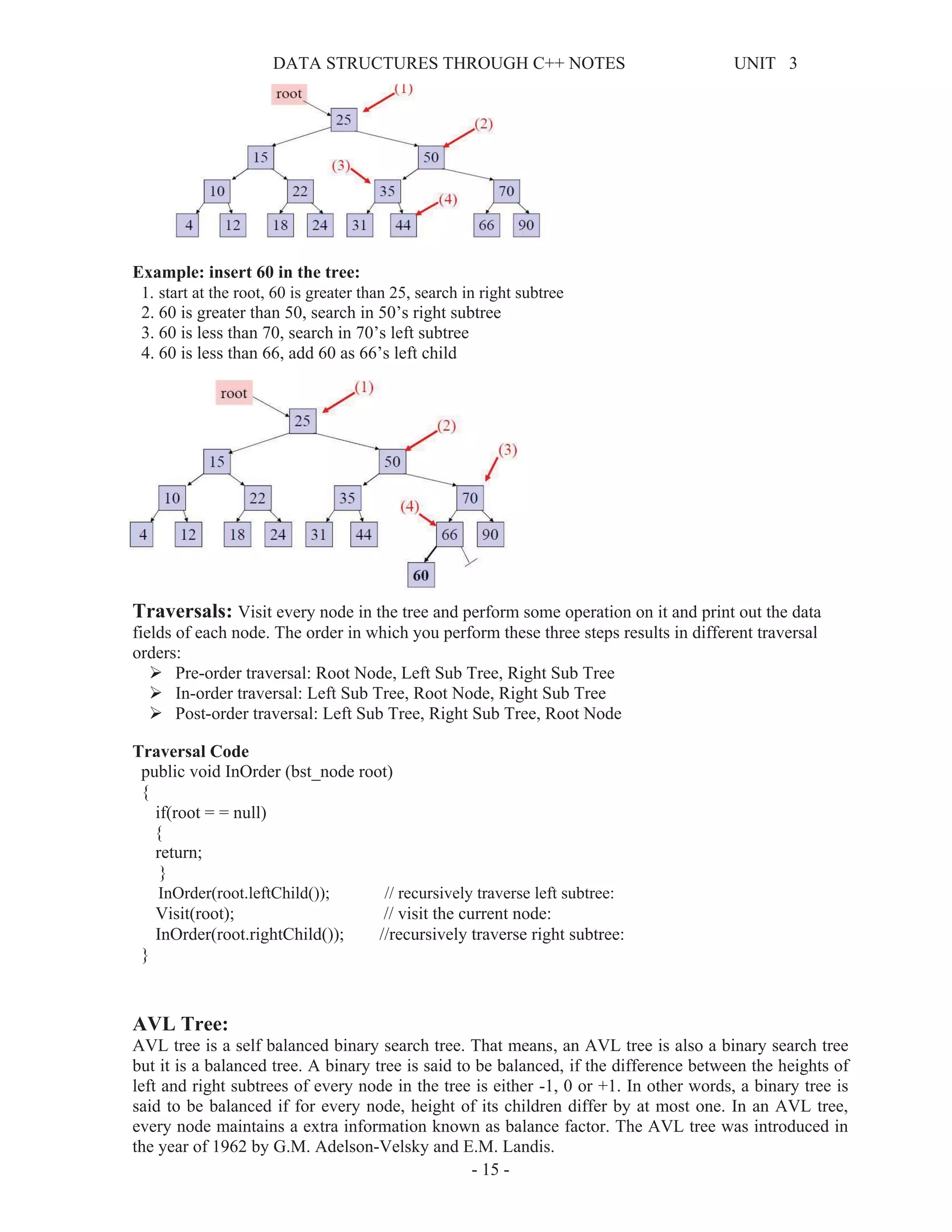 DATA STRUCTURES THROUGH C++ NOTES UNIT 3
- 15 -
Example: insert 60 in the tree:
1. start at the root, 60 is greater than 25, search in right subtree
2. 60 is greater than 50, search in 50’s right subtree
3. 60 is less than 70, search in 70’s left subtree
4. 60 is less than 66, add 60 as 66’s left child
Traversals: Visit every node in the tree and perform some operation on it and print out the data
fields of each node. The order in which you perform these three steps results in different traversal
orders:
¾ Pre-order traversal: Root Node, Left Sub Tree, Right Sub Tree
¾ In-order traversal: Left Sub Tree, Root Node, Right Sub Tree
¾ Post-order traversal: Left Sub Tree, Right Sub Tree, Root Node
Traversal Code
public void InOrder (bst_node root)
{
if(root = = null)
{
return;
}
InOrder(root.leftChild()); // recursively traverse left subtree:
Visit(root); // visit the current node:
InOrder(root.rightChild()); //recursively traverse right subtree:
}
AVL Tree:
AVL tree is a self balanced binary search tree. That means, an AVL tree is also a binary search tree
but it is a balanced tree. A binary tree is said to be balanced, if the difference between the heights of
left and right subtrees of every node in the tree is either -1, 0 or +1. In other words, a binary tree is
said to be balanced if for every node, height of its children differ by at most one. In an AVL tree,
every node maintains a extra information known as balance factor. The AVL tree was introduced in
the year of 1962 by G.M. Adelson-Velsky and E.M. Landis.
 