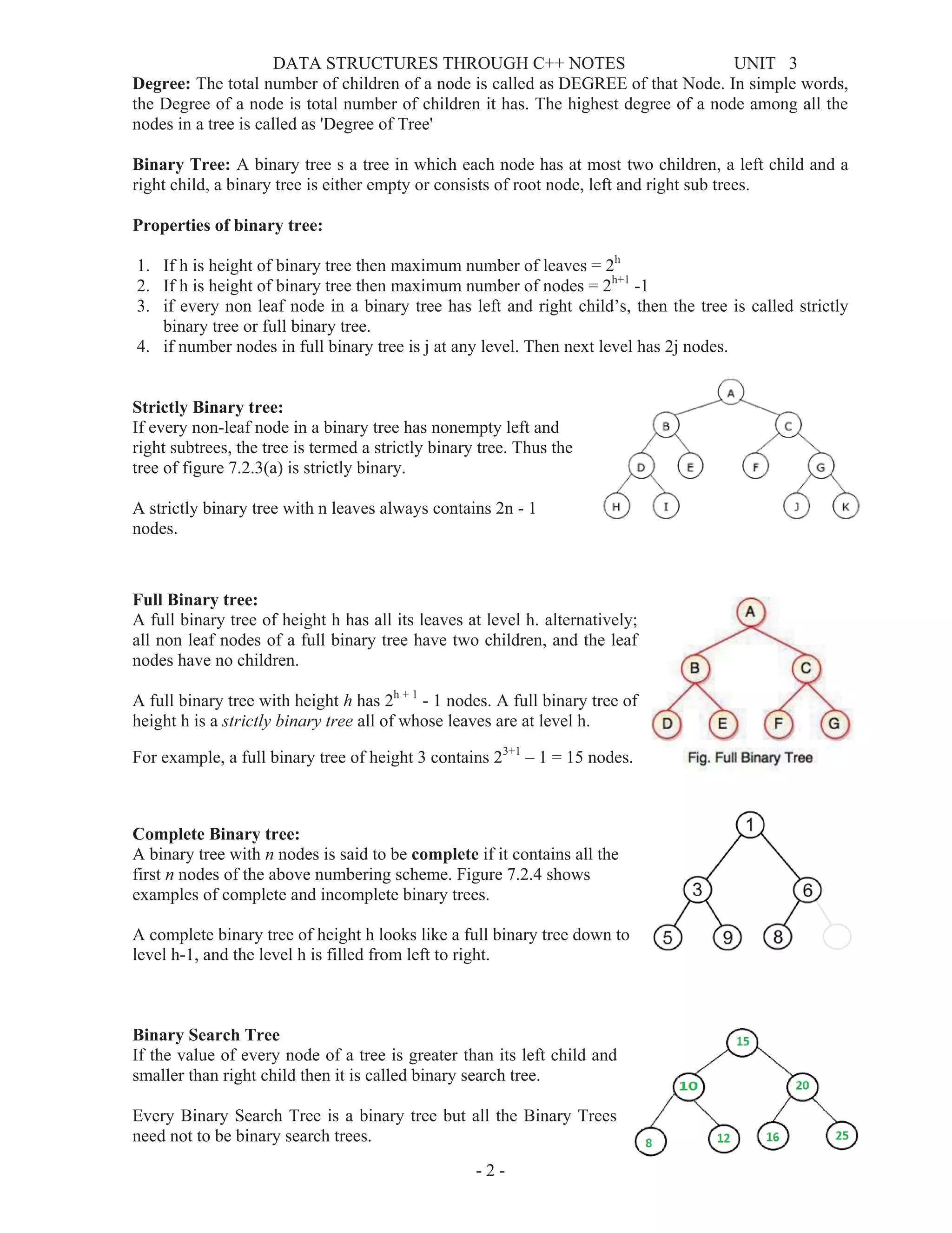 DATA STRUCTURES THROUGH C++ NOTES UNIT 3
- 2 -
Degree: The total number of children of a node is called as DEGREE of that Node. In simple words,
the Degree of a node is total number of children it has. The highest degree of a node among all the
nodes in a tree is called as 'Degree of Tree'
Binary Tree: A binary tree s a tree in which each node has at most two children, a left child and a
right child, a binary tree is either empty or consists of root node, left and right sub trees.
Properties of binary tree:
1. If h is height of binary tree then maximum number of leaves = 2h
2. If h is height of binary tree then maximum number of nodes = 2h+1
-1
3. if every non leaf node in a binary tree has left and right child’s, then the tree is called strictly
binary tree or full binary tree.
4. if number nodes in full binary tree is j at any level. Then next level has 2j nodes.
Strictly Binary tree:
If every non-leaf node in a binary tree has nonempty left and
right subtrees, the tree is termed a strictly binary tree. Thus the
tree of figure 7.2.3(a) is strictly binary.
A strictly binary tree with n leaves always contains 2n - 1
nodes.
Full Binary tree:
A full binary tree of height h has all its leaves at level h. alternatively;
all non leaf nodes of a full binary tree have two children, and the leaf
nodes have no children.
A full binary tree with height h has 2h + 1
- 1 nodes. A full binary tree of
height h is a strictly binary tree all of whose leaves are at level h.
For example, a full binary tree of height 3 contains 23+1
– 1 = 15 nodes.
Complete Binary tree:
A binary tree with n nodes is said to be complete if it contains all the
first n nodes of the above numbering scheme. Figure 7.2.4 shows
examples of complete and incomplete binary trees.
A complete binary tree of height h looks like a full binary tree down to
level h-1, and the level h is filled from left to right.
Binary Search Tree
If the value of every node of a tree is greater than its left child and
smaller than right child then it is called binary search tree.
Every Binary Search Tree is a binary tree but all the Binary Trees
need not to be binary search trees.
 