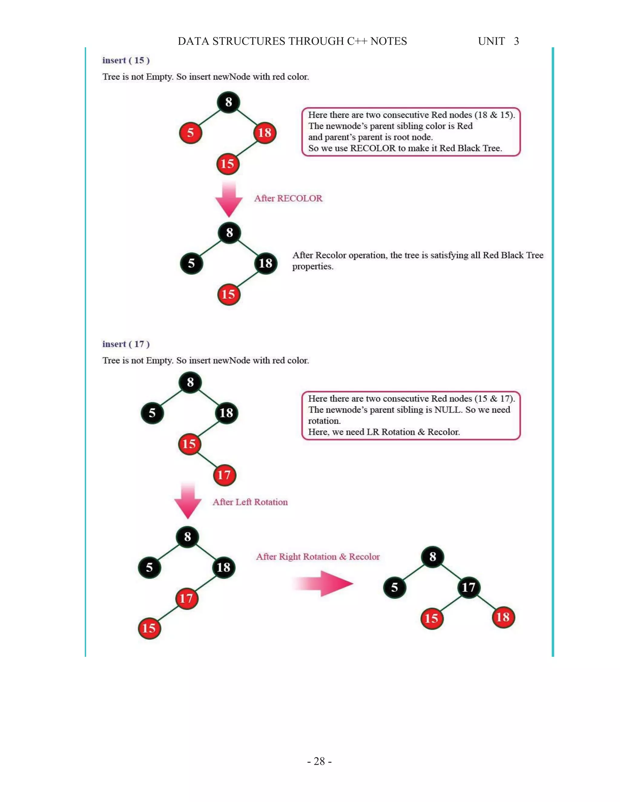 DATA STRUCTURES THROUGH C++ NOTES UNIT 3
- 28 -
 