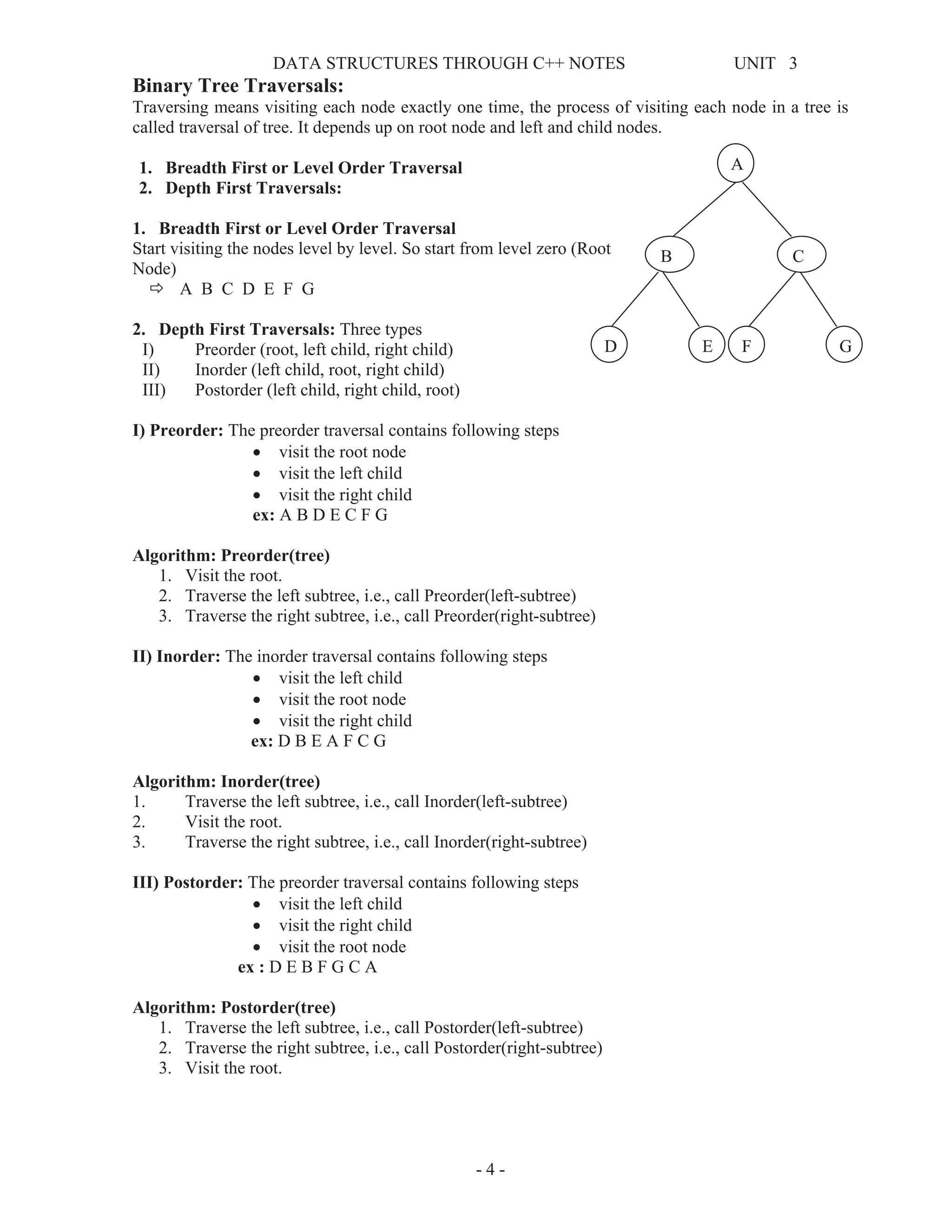 DATA STRUCTURES THROUGH C++ NOTES UNIT 3
- 4 -
A
B C
D E F G
Binary Tree Traversals:
Traversing means visiting each node exactly one time, the process of visiting each node in a tree is
called traversal of tree. It depends up on root node and left and child nodes.
1. Breadth First or Level Order Traversal
2. Depth First Traversals:
1. Breadth First or Level Order Traversal
Start visiting the nodes level by level. So start from level zero (Root
Node)
Ö A B C D E F G
2. Depth First Traversals: Three types
I) Preorder (root, left child, right child)
II) Inorder (left child, root, right child)
III) Postorder (left child, right child, root)
I) Preorder: The preorder traversal contains following steps
x visit the root node
x visit the left child
x visit the right child
ex: A B D E C F G
Algorithm: Preorder(tree)
1. Visit the root.
2. Traverse the left subtree, i.e., call Preorder(left-subtree)
3. Traverse the right subtree, i.e., call Preorder(right-subtree)
II) Inorder: The inorder traversal contains following steps
x visit the left child
x visit the root node
x visit the right child
ex: D B E A F C G
Algorithm: Inorder(tree)
1. Traverse the left subtree, i.e., call Inorder(left-subtree)
2. Visit the root.
3. Traverse the right subtree, i.e., call Inorder(right-subtree)
III) Postorder: The preorder traversal contains following steps
x visit the left child
x visit the right child
x visit the root node
ex : D E B F G C A
Algorithm: Postorder(tree)
1. Traverse the left subtree, i.e., call Postorder(left-subtree)
2. Traverse the right subtree, i.e., call Postorder(right-subtree)
3. Visit the root.
 