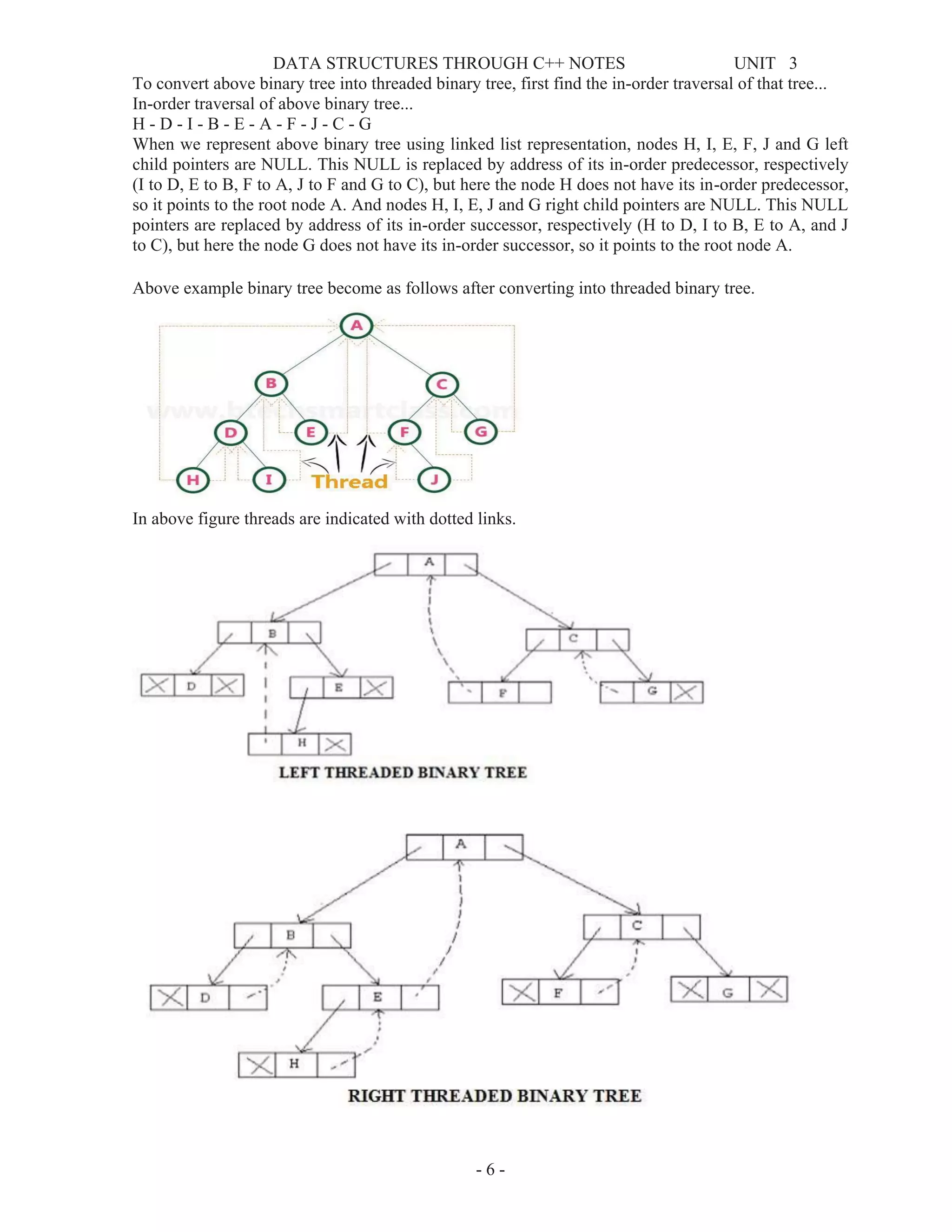 DATA STRUCTURES THROUGH C++ NOTES UNIT 3
- 6 -
To convert above binary tree into threaded binary tree, first find the in-order traversal of that tree...
In-order traversal of above binary tree...
H - D - I - B - E - A - F - J - C - G
When we represent above binary tree using linked list representation, nodes H, I, E, F, J and G left
child pointers are NULL. This NULL is replaced by address of its in-order predecessor, respectively
(I to D, E to B, F to A, J to F and G to C), but here the node H does not have its in-order predecessor,
so it points to the root node A. And nodes H, I, E, J and G right child pointers are NULL. This NULL
pointers are replaced by address of its in-order successor, respectively (H to D, I to B, E to A, and J
to C), but here the node G does not have its in-order successor, so it points to the root node A.
Above example binary tree become as follows after converting into threaded binary tree.
In above figure threads are indicated with dotted links.
 