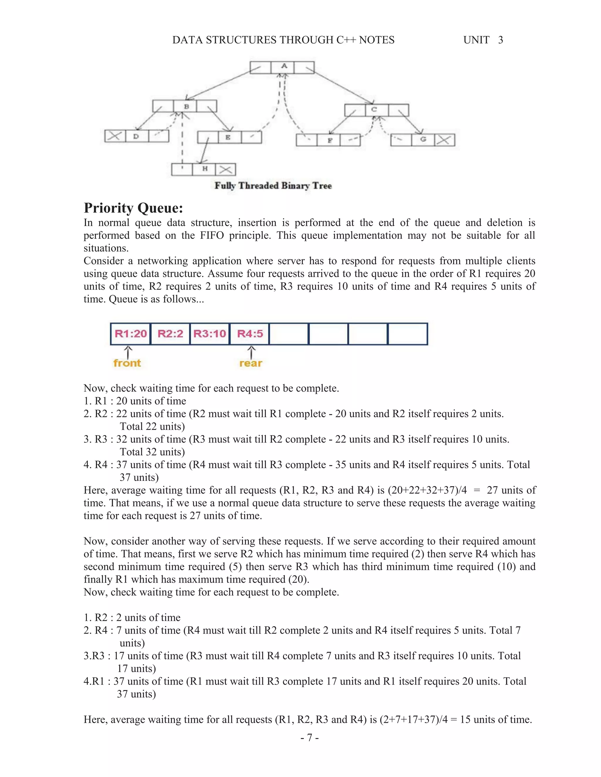 DATA STRUCTURES THROUGH C++ NOTES UNIT 3
- 7 -
Priority Queue:
In normal queue data structure, insertion is performed at the end of the queue and deletion is
performed based on the FIFO principle. This queue implementation may not be suitable for all
situations.
Consider a networking application where server has to respond for requests from multiple clients
using queue data structure. Assume four requests arrived to the queue in the order of R1 requires 20
units of time, R2 requires 2 units of time, R3 requires 10 units of time and R4 requires 5 units of
time. Queue is as follows...
Now, check waiting time for each request to be complete.
1. R1 : 20 units of time
2. R2 : 22 units of time (R2 must wait till R1 complete - 20 units and R2 itself requires 2 units.
Total 22 units)
3. R3 : 32 units of time (R3 must wait till R2 complete - 22 units and R3 itself requires 10 units.
Total 32 units)
4. R4 : 37 units of time (R4 must wait till R3 complete - 35 units and R4 itself requires 5 units. Total
37 units)
Here, average waiting time for all requests (R1, R2, R3 and R4) is (20+22+32+37)/4 = 27 units of
time. That means, if we use a normal queue data structure to serve these requests the average waiting
time for each request is 27 units of time.
Now, consider another way of serving these requests. If we serve according to their required amount
of time. That means, first we serve R2 which has minimum time required (2) then serve R4 which has
second minimum time required (5) then serve R3 which has third minimum time required (10) and
finally R1 which has maximum time required (20).
Now, check waiting time for each request to be complete.
1. R2 : 2 units of time
2. R4 : 7 units of time (R4 must wait till R2 complete 2 units and R4 itself requires 5 units. Total 7
units)
3.R3 : 17 units of time (R3 must wait till R4 complete 7 units and R3 itself requires 10 units. Total
17 units)
4.R1 : 37 units of time (R1 must wait till R3 complete 17 units and R1 itself requires 20 units. Total
37 units)
Here, average waiting time for all requests (R1, R2, R3 and R4) is (2+7+17+37)/4 = 15 units of time.
 