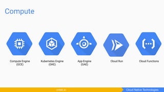 Compute
Cloud Native Technologiescntek.io
Compute Engine
(GCE)
Kubernetes Engine
(GKE)
App Engine
(GAE)
Cloud Run Cloud Functions
 