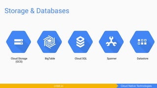Storage & Databases
Cloud Native Technologiescntek.io
Cloud Storage
(GCS)
BigTable Cloud SQL Spanner Datastore
 