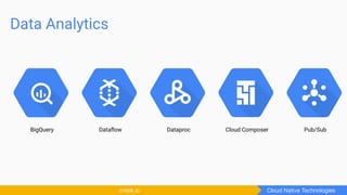 Data Analytics
Cloud Native Technologiescntek.io
BigQuery Dataﬂow Dataproc Cloud Composer Pub/Sub
 