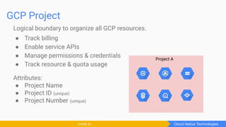 GCP Project
Cloud Native Technologiescntek.io
Logical boundary to organize all GCP resources.
● Track billing
● Enable service APIs
● Manage permissions & credentials
● Track resource & quota usage
Attributes:
● Project Name
● Project ID (unique)
● Project Number (unique)
Project A
 