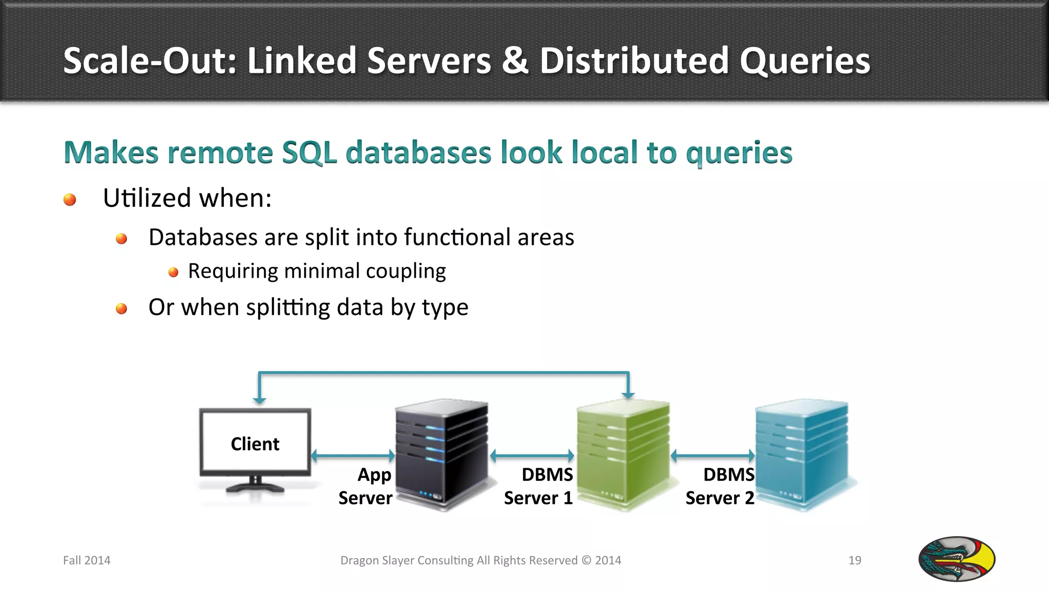 Scale-­‐Out:	
  Linked	
  Servers	
  &	
  Distributed	
  Queries	
  
!   U9lized	
  when:	
  
!   Databases	
  are	
  split	
  into	
  func9onal	
  areas	
  
!  Requiring	
  minimal	
  coupling	
  
!   Or	
  when	
  spliong	
  data	
  by	
  type	
  
Fall	
  2014	
   Dragon	
  Slayer	
  Consul9ng	
  All	
  Rights	
  Reserved	
  ©	
  2014	
  	
   19	
  
Client	
  
App	
  	
  
Server	
  
DBMS	
  
Server	
  1	
  
DBMS	
  
Server	
  2	
  
 