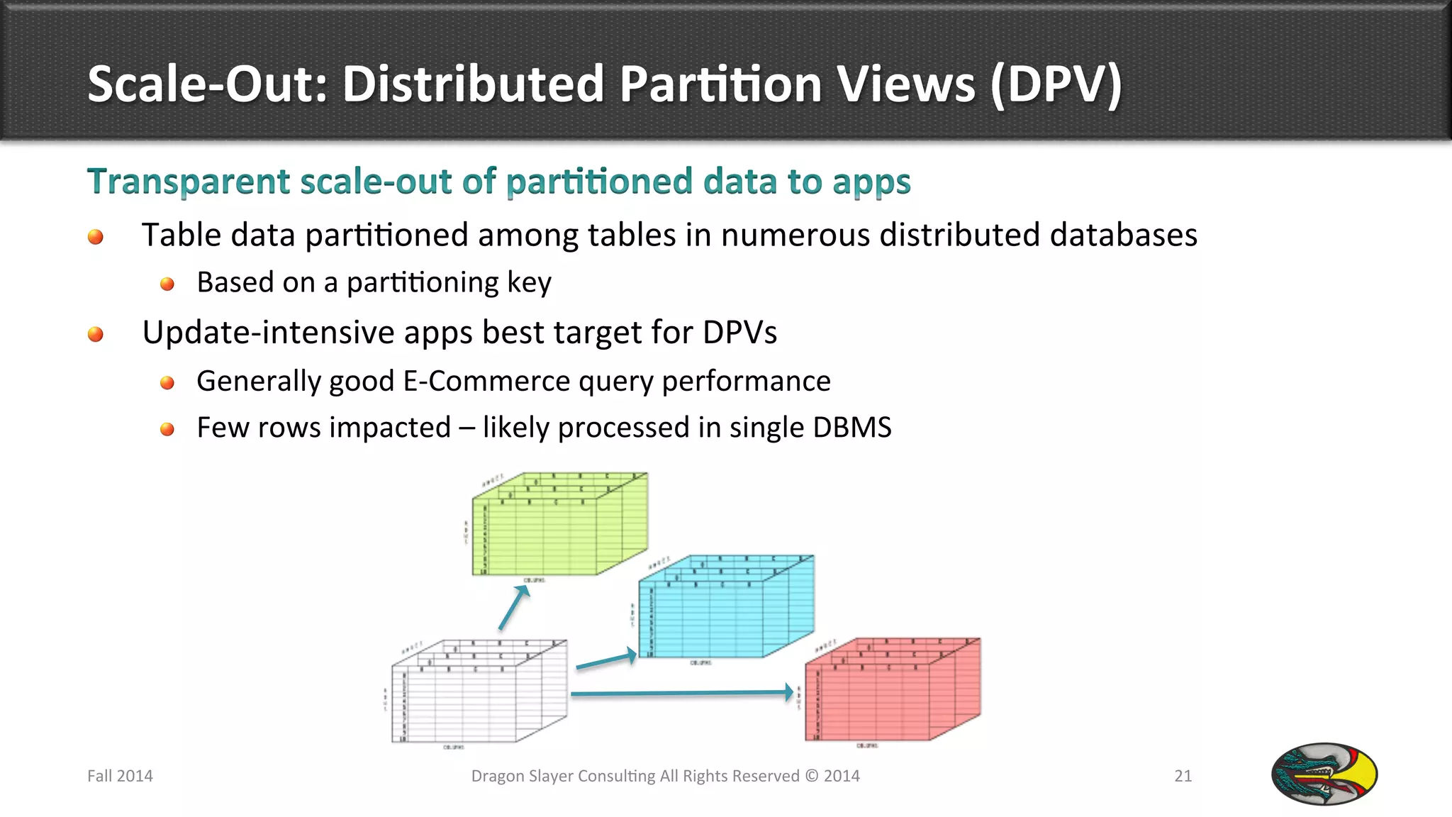 Scale-­‐Out:	
  Distributed	
  Par**on	
  Views	
  (DPV)	
  
!   Table	
  data	
  par99oned	
  among	
  tables	
  in	
  numerous	
  distributed	
  databases	
  	
  
!  Based	
  on	
  a	
  par99oning	
  key	
  
!   Update-­‐intensive	
  apps	
  best	
  target	
  for	
  DPVs	
  
!  Generally	
  good	
  E-­‐Commerce	
  query	
  performance	
  
!  Few	
  rows	
  impacted	
  –	
  likely	
  processed	
  in	
  single	
  DBMS	
  
Fall	
  2014	
   Dragon	
  Slayer	
  Consul9ng	
  All	
  Rights	
  Reserved	
  ©	
  2014	
  	
   21	
  
 
