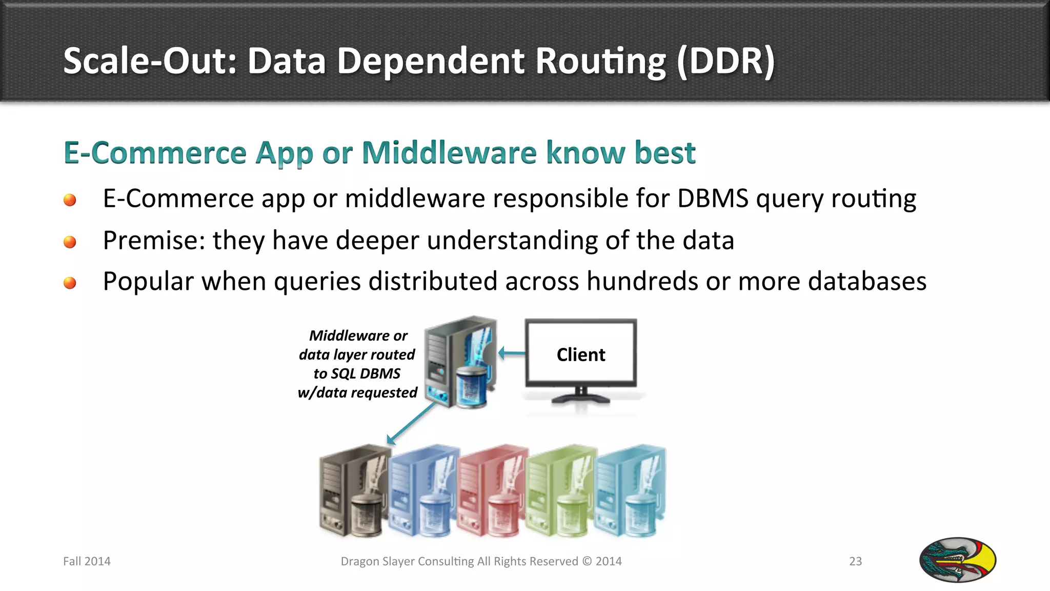 Scale-­‐Out:	
  Data	
  Dependent	
  Rou*ng	
  (DDR)	
  
!   E-­‐Commerce	
  app	
  or	
  middleware	
  responsible	
  for	
  DBMS	
  query	
  rou9ng	
  
!   Premise:	
  they	
  have	
  deeper	
  understanding	
  of	
  the	
  data	
  
!   Popular	
  when	
  queries	
  distributed	
  across	
  hundreds	
  or	
  more	
  databases	
  
Fall	
  2014	
   Dragon	
  Slayer	
  Consul9ng	
  All	
  Rights	
  Reserved	
  ©	
  2014	
  	
   23	
  
Client	
  
Middleware	
  or	
  	
  
data	
  layer	
  routed	
  
to	
  SQL	
  DBMS	
  	
  
w/data	
  requested	
  
 