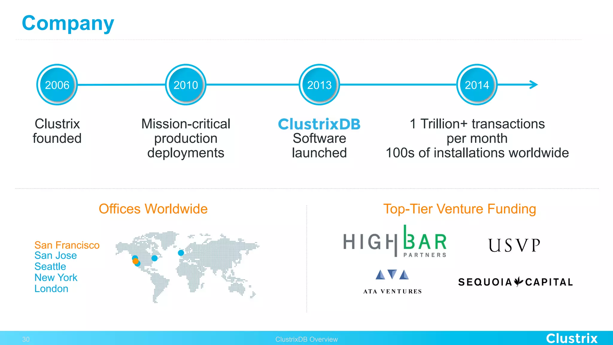 Software
launched
San Francisco
San Jose
Seattle
New York
London
Company
Offices Worldwide Top-Tier Venture Funding
1 Trillion+ transactions
per month
100s of installations worldwide
Clustrix
founded
Mission-critical
production
deployments
20142006 2010 2013
ClustrixDB Overview30
 