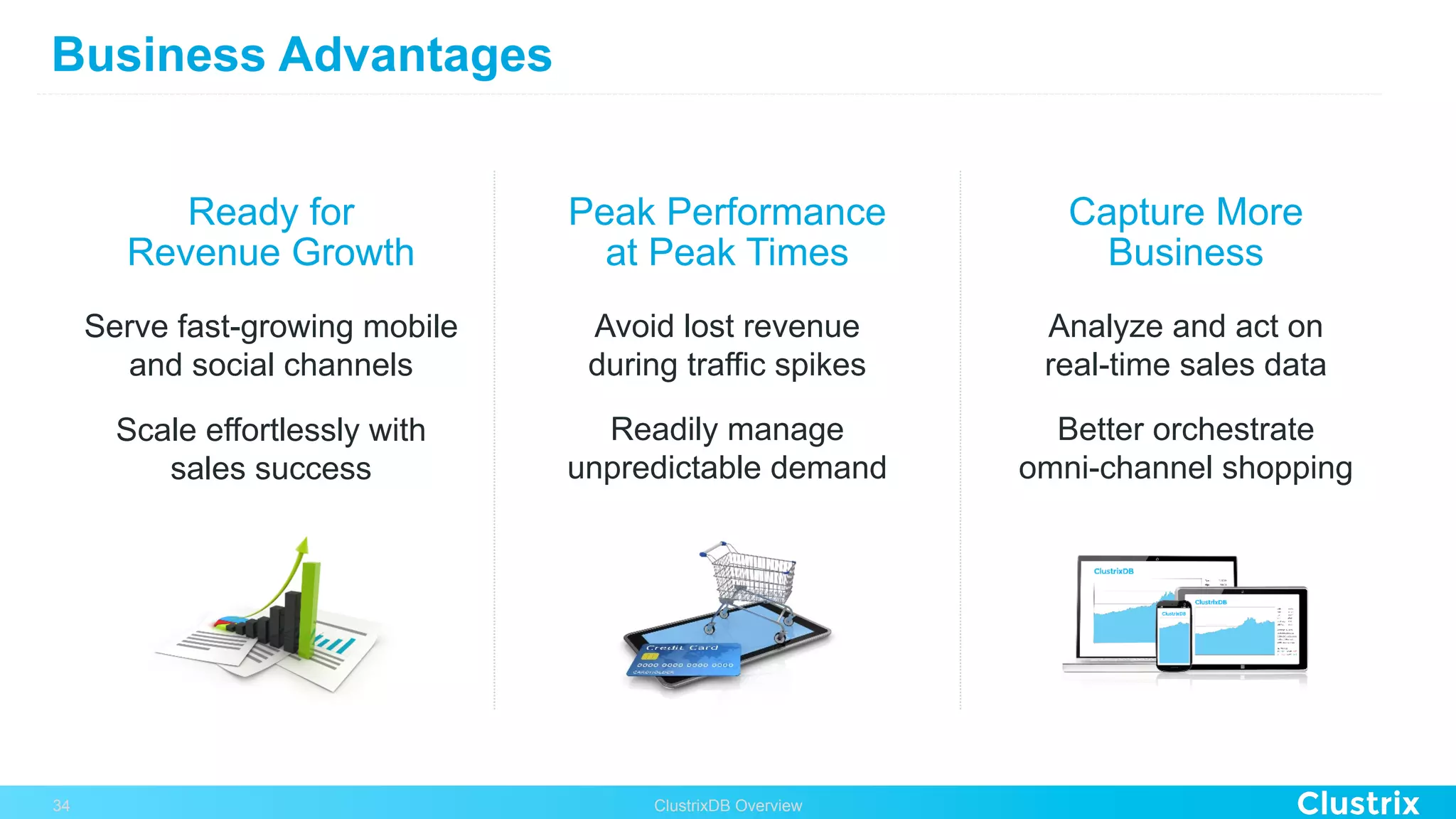 Serve fast-growing mobile
and social channels
Business Advantages
Ready for
Revenue Growth
Peak Performance
at Peak Times
Capture More
Business
Scale effortlessly with
sales success
Avoid lost revenue
during traffic spikes
Readily manage
unpredictable demand
Analyze and act on
real-time sales data
Better orchestrate
omni-channel shopping
ClustrixDB Overview34
 