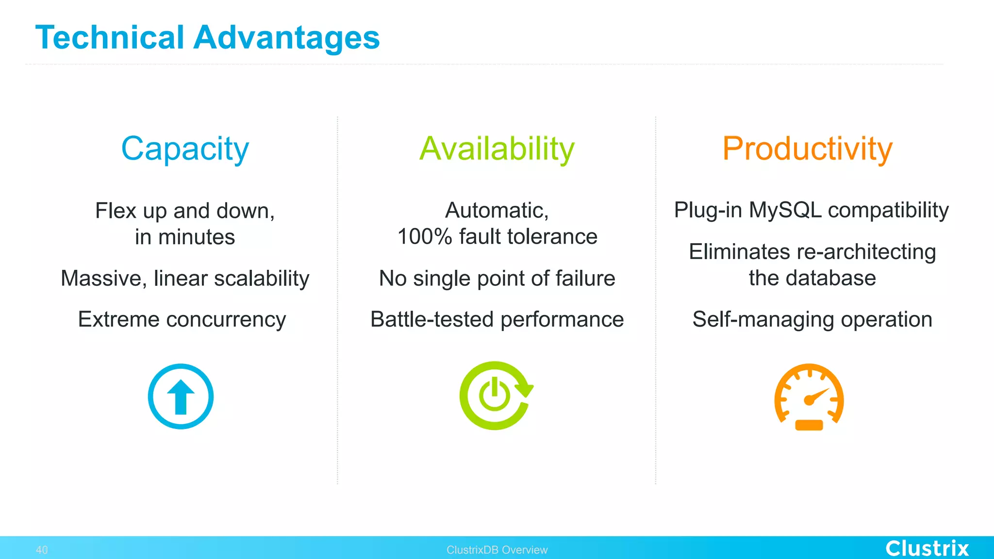 Automatic,
100% fault tolerance
Flex up and down,
in minutes
Massive, linear scalability
Technical Advantages
Capacity Availability Productivity
Extreme concurrency
No single point of failure
Battle-tested performance
Eliminates re-architecting
the database
Plug-in MySQL compatibility
Self-managing operation
ClustrixDB Overview40
 