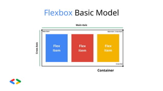 Flexbox Basic Model
 