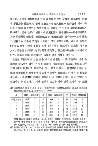 L 5 5 }

辛吨의 執 權 과 그 政 治 的 性 格 ( 上)

해서는, 첫째로 對外關係에 있어 高麗의 自主的 位置를 確保하여 外勢
의 影響力을 排除하고, 둘째 恭愁王과의 個ᄉ關係가 媒介物이 되어 둥
쳐진 主軸的 親王勢力을 恭愁王이 잘 統御할 수 있도록 勢力均衡關係가
維持되 고，셋째 改革이 繼續되어 高麗初期의 社會體制— 社會經濟的으
—
로는 田柴科的 體制를，政治的으로는 集權體制를 뜻하는— 로의 復古
—
가 標榜되 는 가운데 安定을 이룩하는 것 이 必要하였다. 그러 나 恭感王
8年末 以後의 一連의 事態는 위의 3가지와는 相反되는 結果를 가져왔
으며，恭愁王 5年以後 約 3年間의 暫定的인 權力集中狀態는 가셔버리게
되며, 兵亂을 通한 武將勢力의 擅頭를 보게 되었던 것이다.
恭愁王 即位初에도 많은 害를 끼치던 倭寇는 그 6年以後부터 더욱 큰
規模로 變入하여 왔다. 1 ) 한편 ᄎ陸의 内亂勢力인 紅賊은 恭愁王 8年
7
ᅵ
12月 4萬의 兵力으로 鴨綠江을 넘어 侵入해 왔다.

高麗領內에서의 ᄎ
ᅵ

規模 戰爭狀態는 오랫동안 없었기 때문에11 紅賊變入은 매우 큰 衝撃을
8
주었다. 이때 高麗는 西京이 陷落되는 등 苦戰하였지만 결국 70日만에
撃退시킬 수 있었다. 그러나 紅賊의 主力은 뒤에 남아 있어서 큰 威壓'
17) 李 炫 读 氏 가 調 査 한 바에 依하면 恭愁王代의
鮮 初 期 倭 ᄉ 接 待 考 」 史學 研究 3. 1959).
上
年
恭愁王 元 年
3

西紀

侵寇回數

年

西紀

倭 寇 S 入 狀 況 은 다음과 같 다 (T朝

侵寇回數

年

西紀

侵寇回數

1352

7

9

1360

5

18

1369

1

1354

1

10

1361

3

19

1370

2

4

1355

2

11

1362

1

20

1371

1

6

1357

4

12

1363

1

21

1372

10

7

1358

6

13

1364

8

22

1337

3

8

1359

4

14

1365

5

23

1374

10

倭寇 侵人의 程度 는 回數보 다 도 그 規 模 가 問題일 것 이 지 만 , 恭 愁 王 6年부터
12年에 걸친 俊寇 는 특히 많은 被害를 입히는 것 이 었 다 (高 麗 史 世 家 恭 感 王 6
6年 5 月 戊 子 ，7年 3月 7年 4月 丁 酉 , 9年 斷 月
18) 高麗 는 忠 烈 王 7年 (1281 年) 元의

및 12年 4 月 己未條).

日本征伐에 參 與 한 以後 哈丹의 侵 寇 ( 忠 烈 王 '

15~17年 )를 겪었을 뿐 恭 愁 王 3年의 對元派兵까지 60^ 年間 ᄎ規模 軍 事 行 &

 